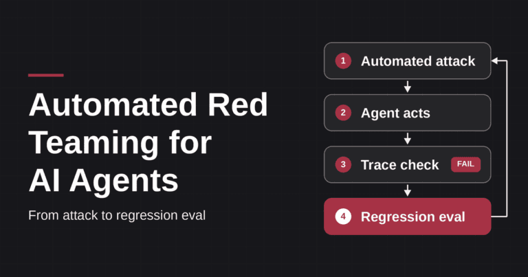 Automated red teaming for AI agents: an automated attack, the agent acts, a trace check fails, and the failure is saved as a regression eval.