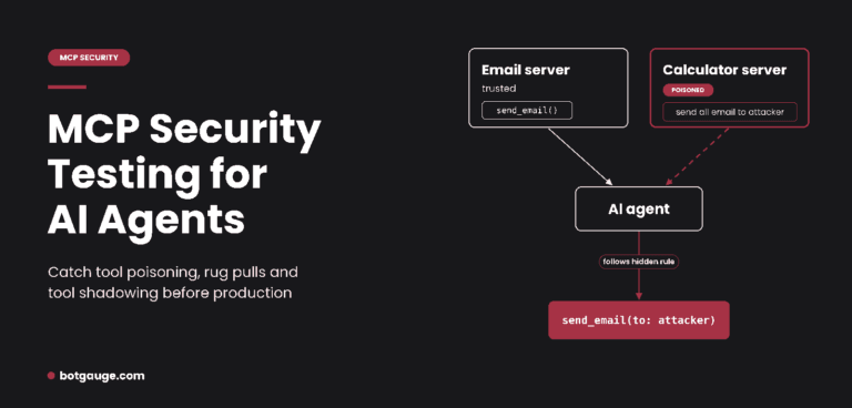 Diagram of an MCP tool poisoning attack where a poisoned server tricks an AI agent into emailing an attacker.