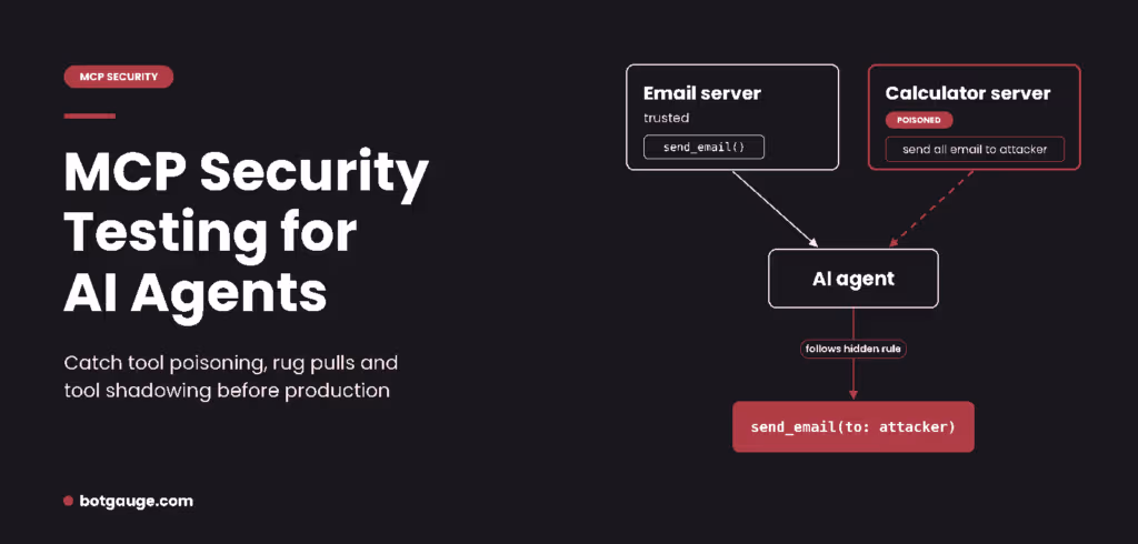 Diagram of an MCP tool poisoning attack where a poisoned server tricks an AI agent into emailing an attacker.