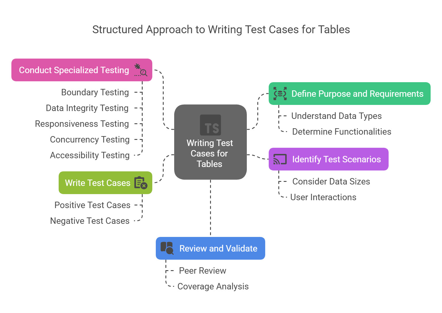 structured_approach