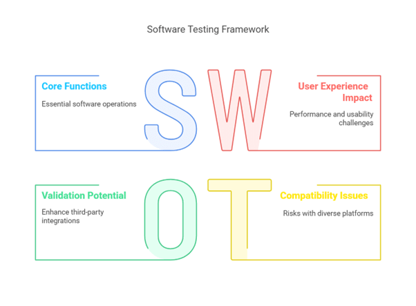 Test Scope in Software Testing