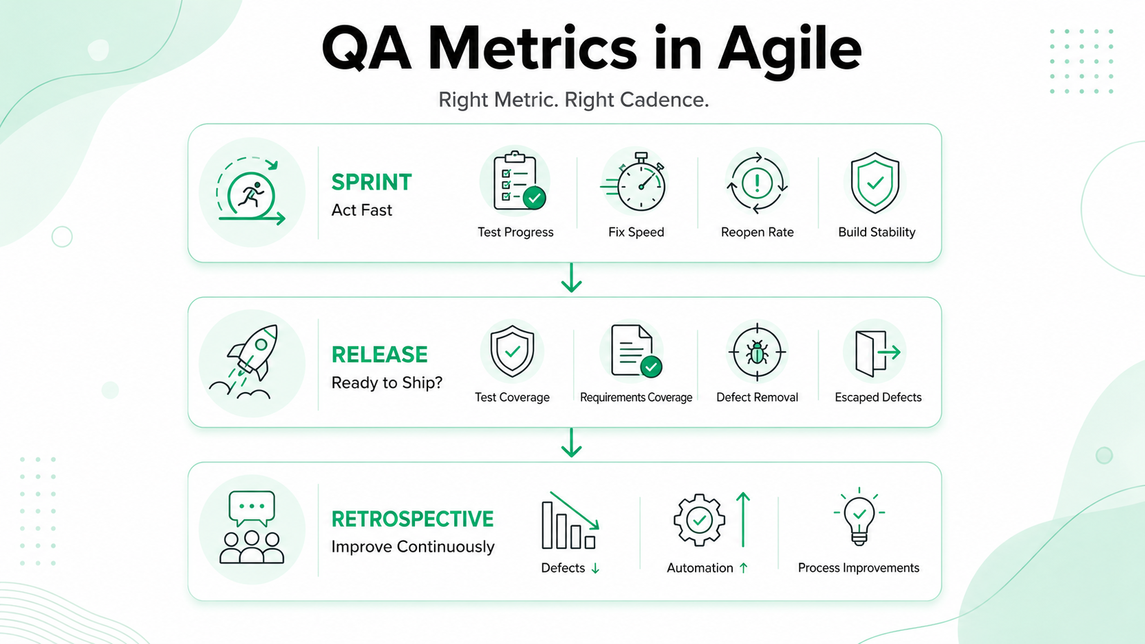 QA metrics