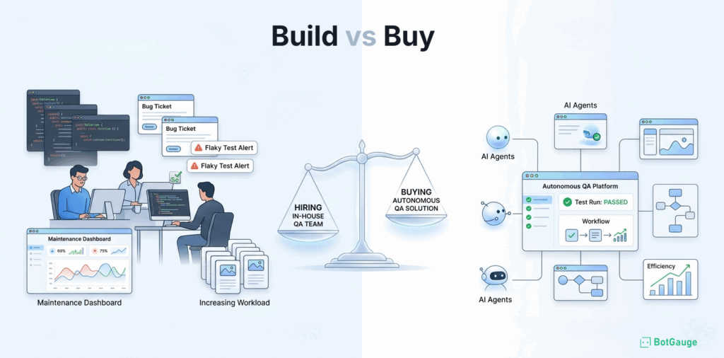AI-Native QA as a Service