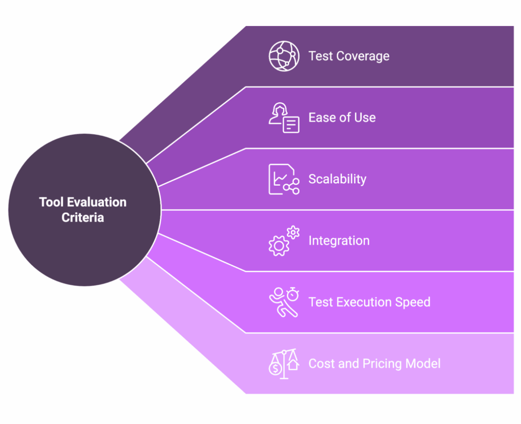 Rainforest QA Alternatives