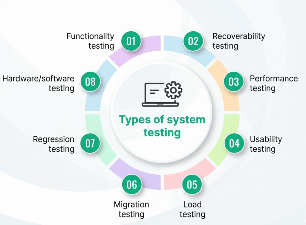 types of system testing