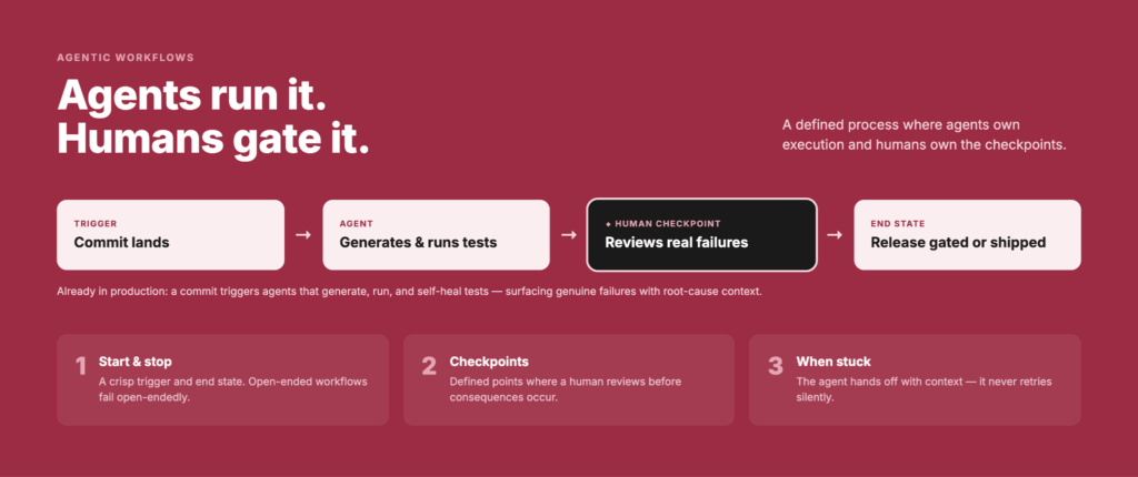 Agentic AI Workflows