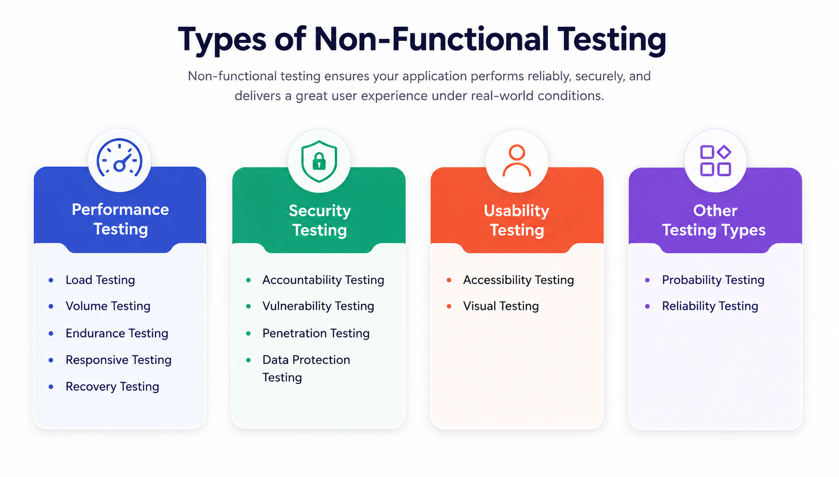 Non Functional Testing Types