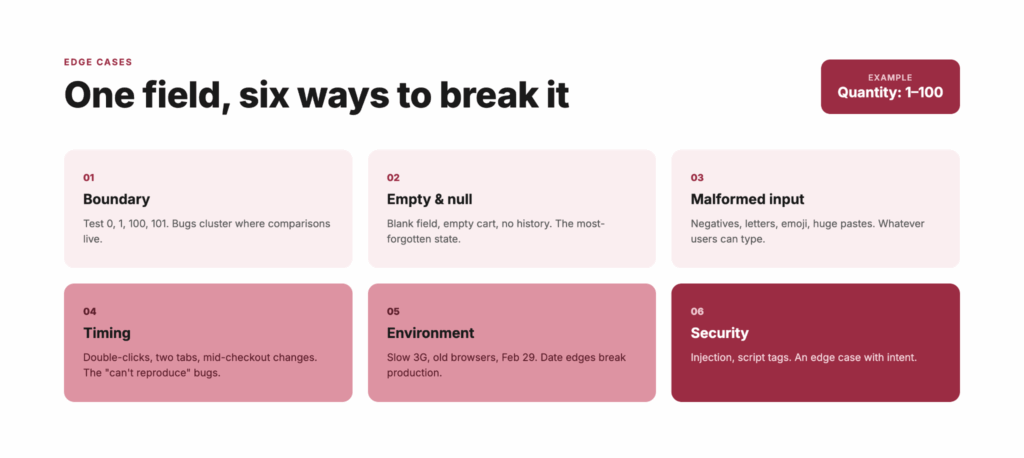 Types of Edge Cases in Software Testing
