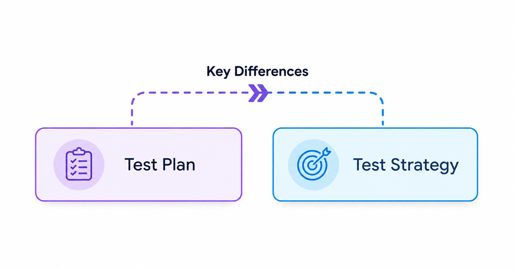 Test Plan vs Test Strategy