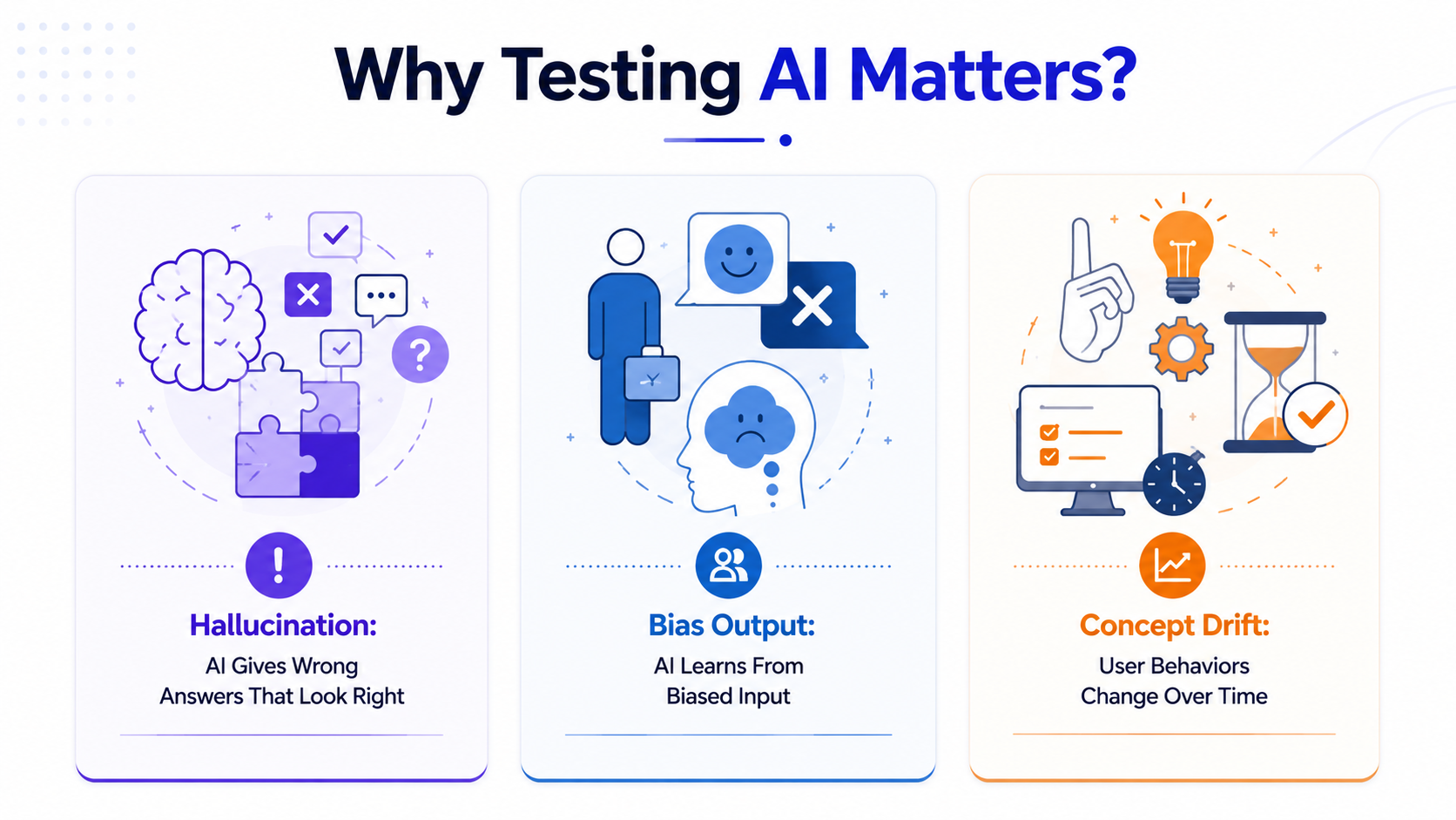 Why Test AI Applications