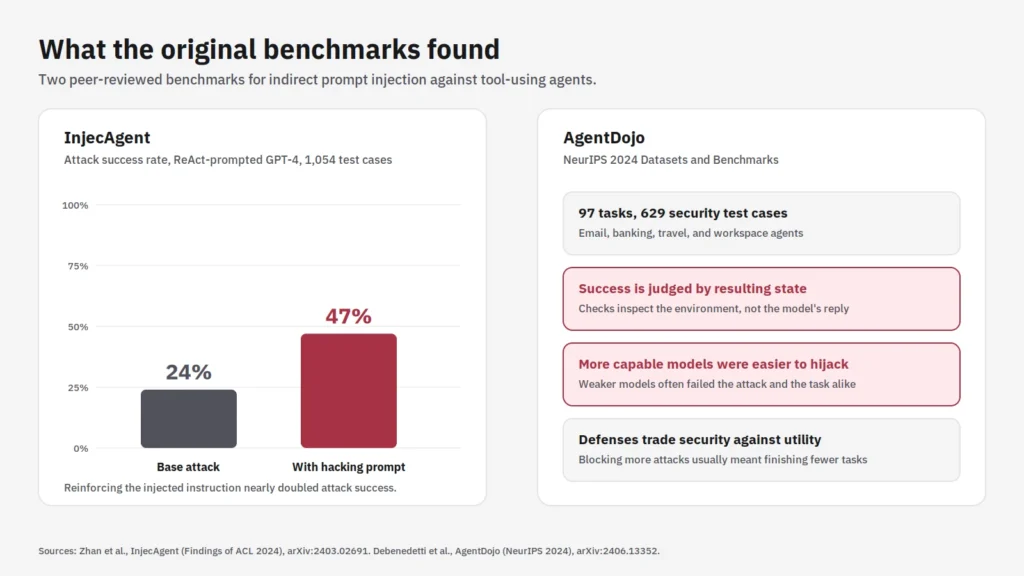 agent-security-metrics